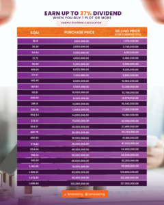 Co-Own 12Months Plan